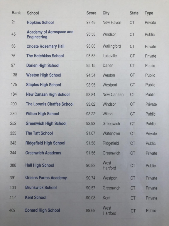 Newsweek Ranks West Hartford High Schools Tops Among Nation's STEM