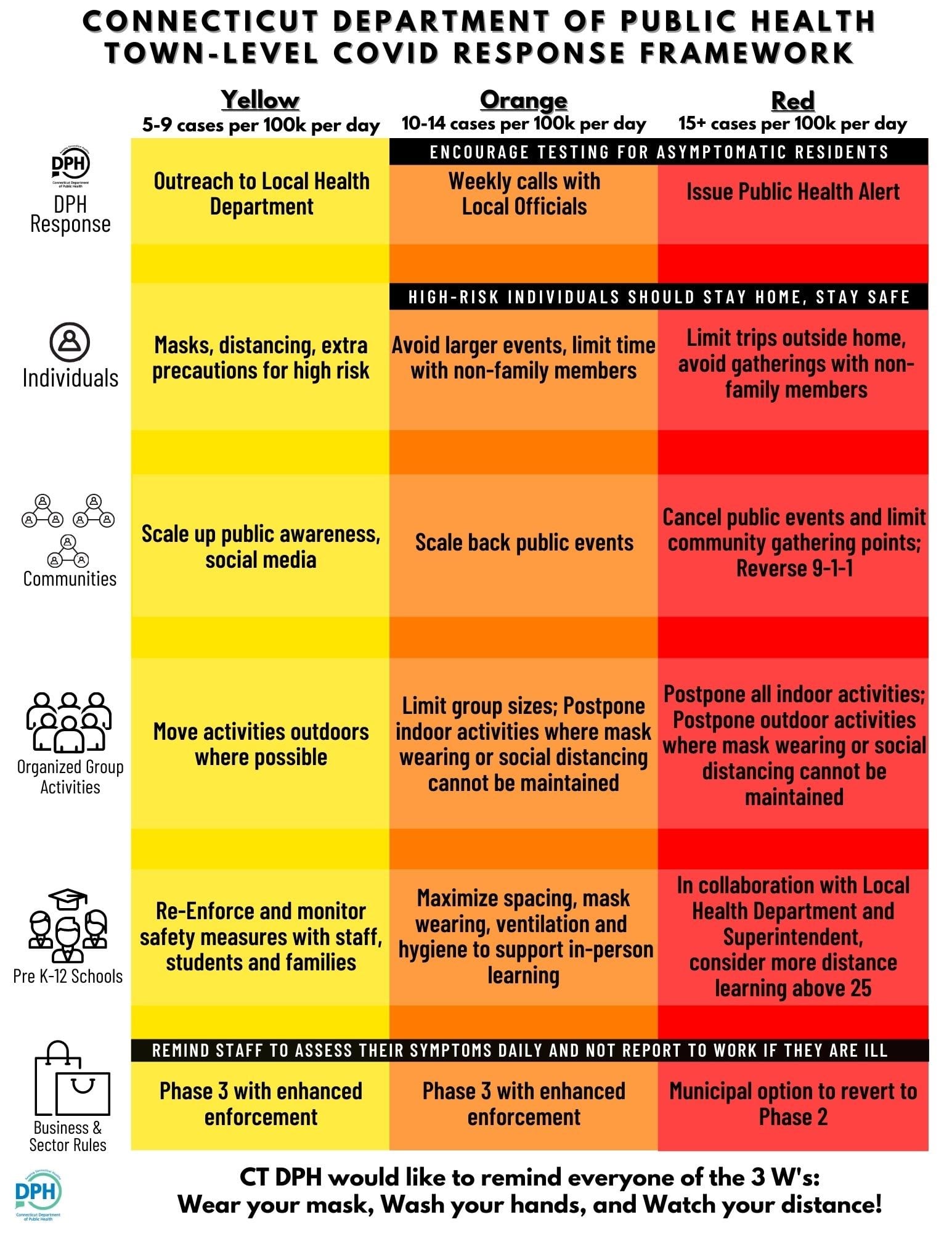 Covid-chart - We-ha 