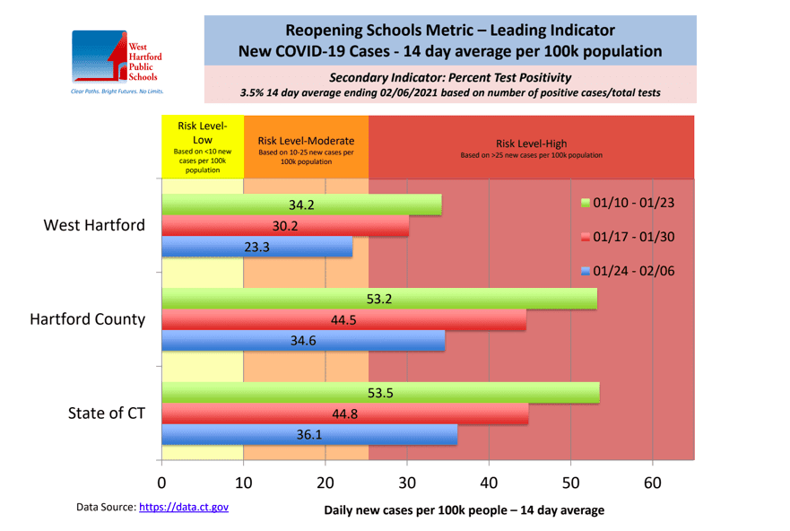 Screen Shot 2021-02-13 at 3.28.48 PM
