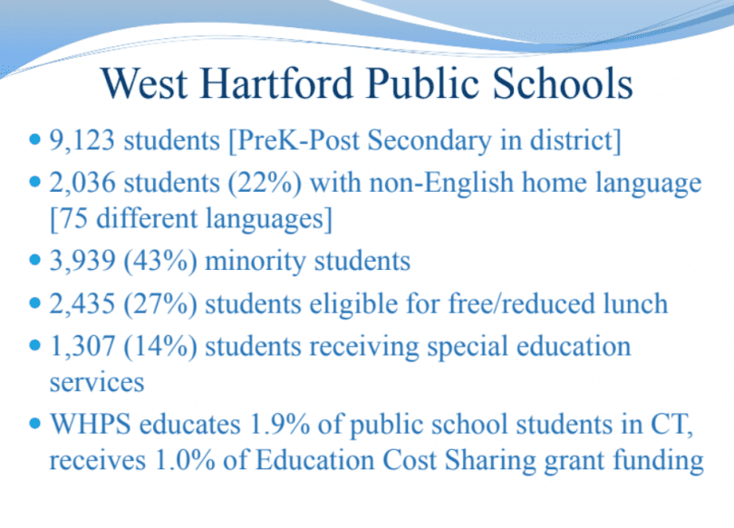 West Hartford Superintendent Presents 176.3 Million Budget to Board of