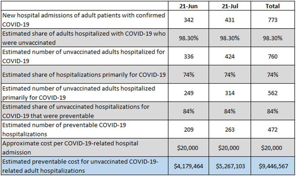 A High Price Hospital Association Assesses Cost of Care for