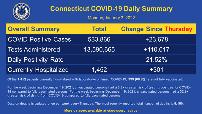 COVID Test Positivity Rate Breaks State Record - We-Ha | West Hartford News