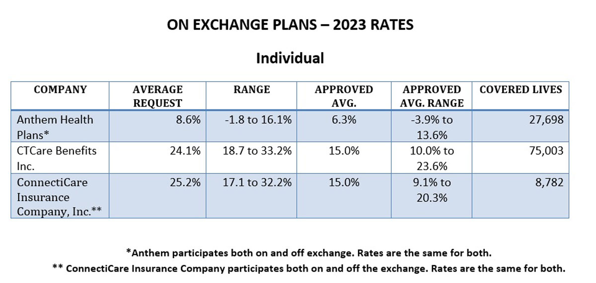 insurance-rates-indy-final_1200